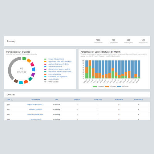 Logiciel d'analyse de données - Education Hub - MINITAB Ltd - statistique / de mesure / de qualité