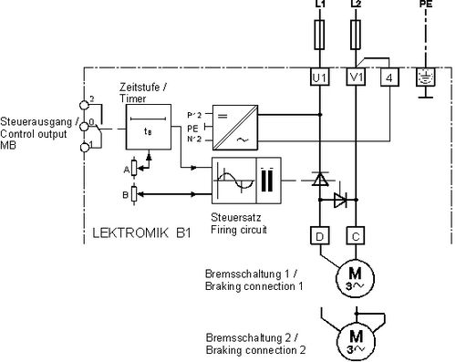 Dispositif de freinage - 2.2 - 7.5 kW | LEKTROMIK® B1 series - KIMO