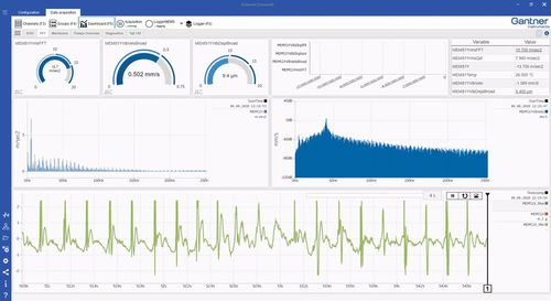 Logiciel de supervision - GI.bench - Gantner Instruments - d'analyse de données / d'interface / de mesure