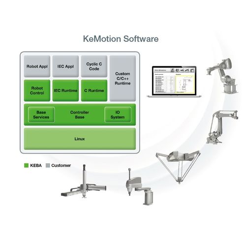 Solution logicielle pour applications robotiques - KeMotion  - KEBA Group AG - configuration / d'optimisation / de simulation dynamique