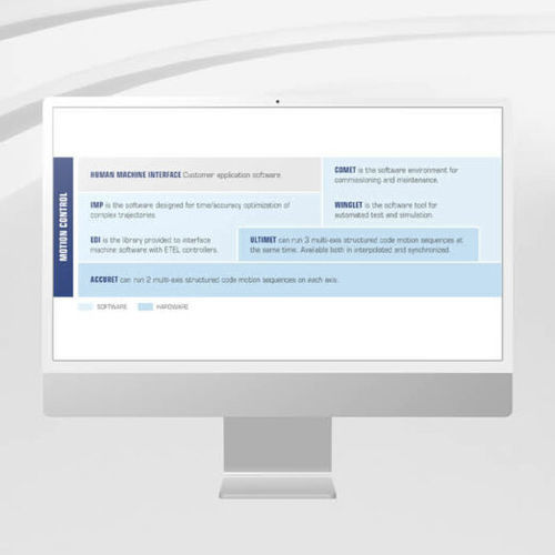 Logiciel d'interface - EDI Libraries - ETEL S.A. - de programmation / de développement / de régulation de mouvement