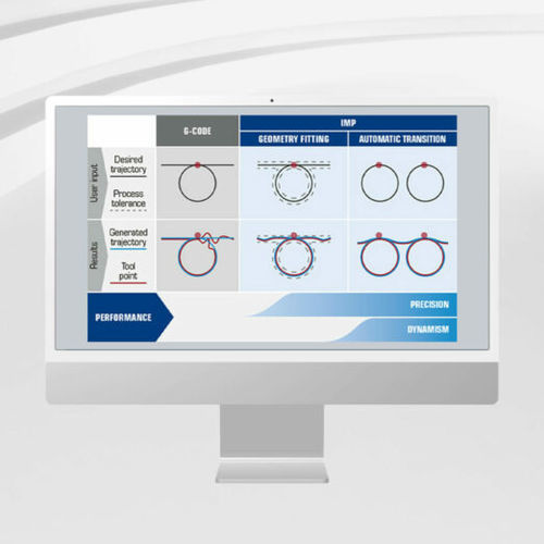 Logiciel de gestion - IMP Library - ETEL S.A. - de planification / d'optimisation / de process