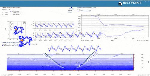Logiciel d'analyse - SETPOINT® CMS  - Brüel & Kjær Vibro - de supervision / de visualisation / d'acquisition de données