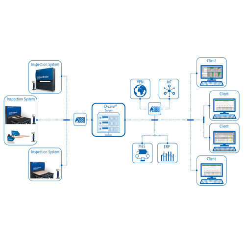 Logiciel de visualisation - Q-Brain & Q-Live - Baumer Inspection - de commande / de gestion / de qualité