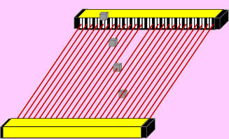 Barrière immatérielle de sécurité - SLVT series - Fiessler Elektronik - multifaisceau / type barrage / IP65