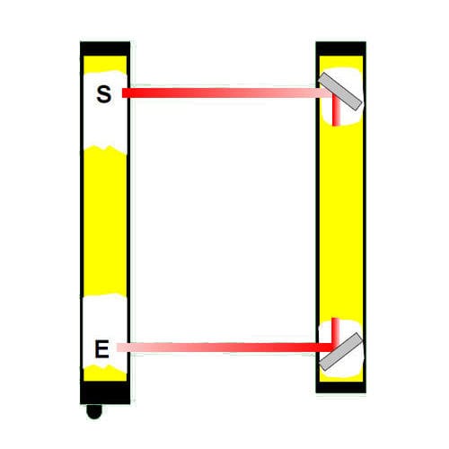 Barrière immatérielle de sécurité type 4 - ULVT 500/2R - Fiessler Elektronik - multifaisceau / type barrage / IP65