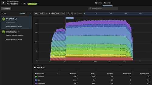 Logiciel de création - ShotGrid - AUTODESK - de suivi / d'animation / de workflow