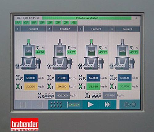 Panneau opérateur à écran tactile - Congrav® OP16-E - Kubota Brabender Technologie GmbH - LCD couleur / IP65 / RS422/RS485