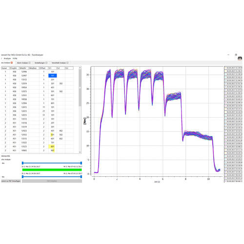 Logiciel de mesure - Toolanalyzer - MCU GmbH & Co., KG - de commande / d'analyse / d'analyse de données