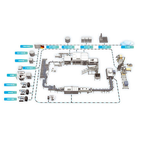 Logiciel de commande - SWM LIne Supervisor - SMI Group - de gestion / de supervision / de reporting