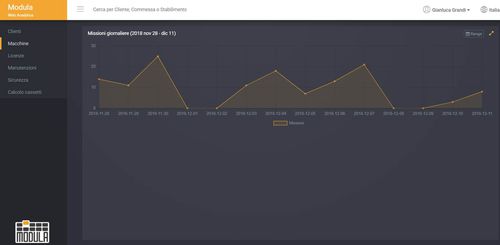 Logiciel de gestion d'entrepôt (WMS) - Cloud - Modula - cloud
