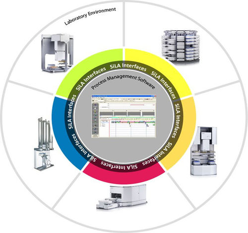 Logiciel d'automatisation - SiLA - infoteam Software AG - pour laboratoire / automatisé