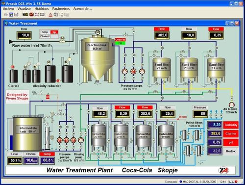 Logiciel de gestion - PROASIS series - Desin Instruments - de SCADA / configuration / d'acquisition de données