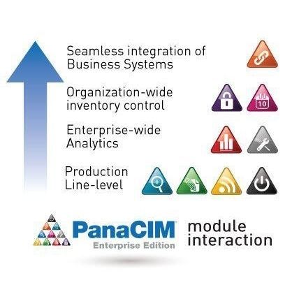 Logiciel d'ERP - PanaCIM - Panasonic Factory Automation Company - de supervision / MES / de qualité