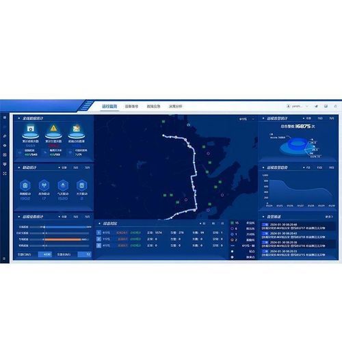 Système de gestion ferroviaire - Super5900 - Sieyuan Electric Co., Ltd - de données environnementales / actif numérique