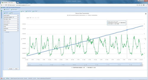 Logiciel de gestion - ISOD@M - ISOIL Industria Spa - d'analyse de performance / d'interface / d'automatisation