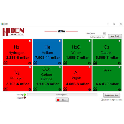 Logiciel d'analyse - iRGA - Hiden Analytical - de supervision / d'alarme / pour spectrométrie de masse