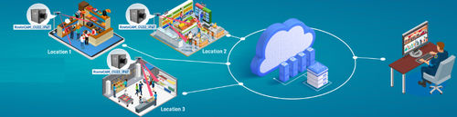 Plateforme Cloud de gestion de données - CloVis Central™ - e-con Systems