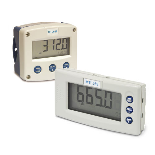Indicateur de process - MTL series - MTL INSTRUMENT - numérique / de panneaux / programmable