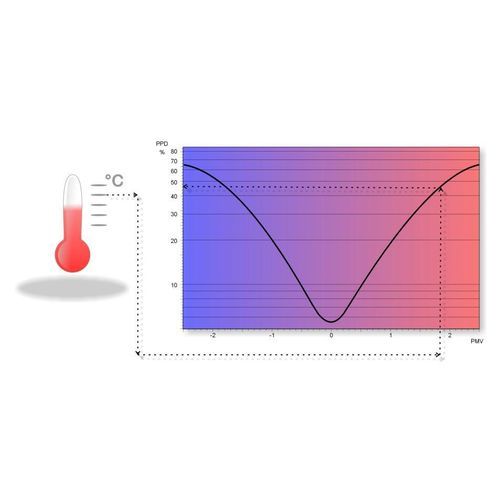 Module logiciel de calcul - PPD/PMV - Ahlborn Mess- und Regelungstechnik GmbH - de visualisation / de mesure / d'acquisition / analyse de données