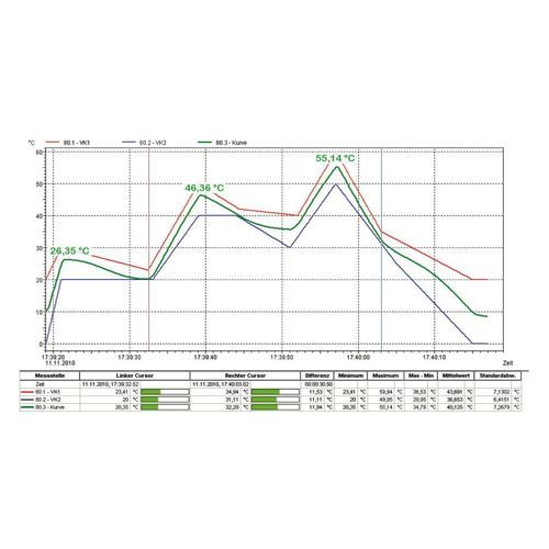 Module logiciel de visualisation - Ahlborn Mess- und Regelungstechnik GmbH - de supervision / de mesure / d'acquisition / analyse de données