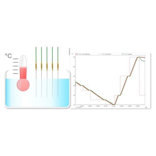 Module logiciel de visualisation - Ahlborn Mess- und Regelungstechnik GmbH - de commande / de reporting / d'acquisition de données