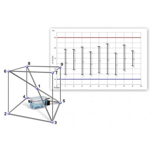 Logiciel de reporting - Ahlborn Mess- und Regelungstechnik GmbH - de mesure / de calibration / de visualisation