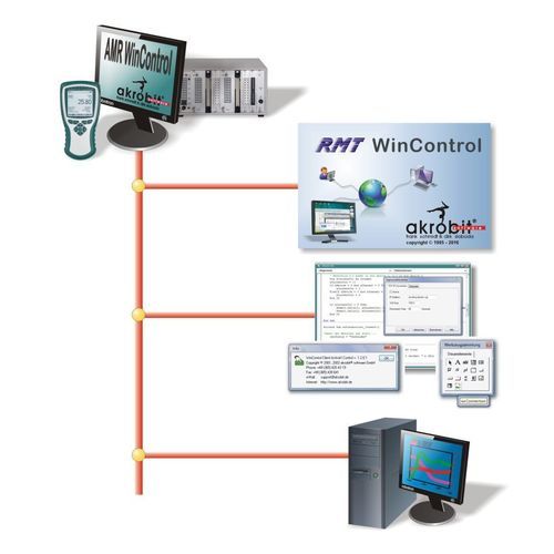 Système d'acquisition de données en ligne - Ahlborn Mess- und Regelungstechnik GmbH - sur PC / pour réseau CPL / industriel