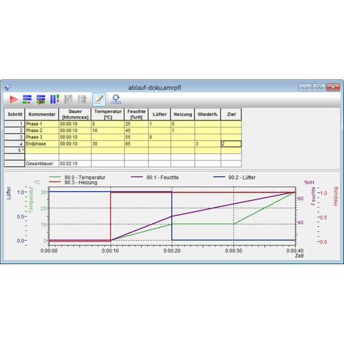 Outil de développement de logiciels SCADA/HMI - SW5600WC - Ahlborn Mess- und Regelungstechnik GmbH