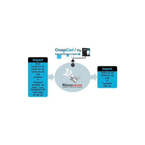 Logiciel d'échange de données CFAO - CrossCad  - ACHELON SOFTWARE HOUSE SRL - d'exportation de données