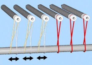 Courroie de transmission en uréthane - Dura-Belt - de poulie / antivibration