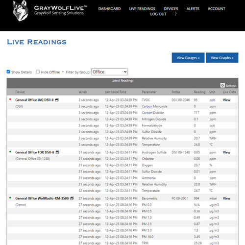 Logiciel pour surveillance des gaz toxiques - GrayWolfLive™ 3.0 - GrayWolf Sensing Solutions - d'accès à distance / pour systèmes CVC / pour la qualité de l'air intérieur
