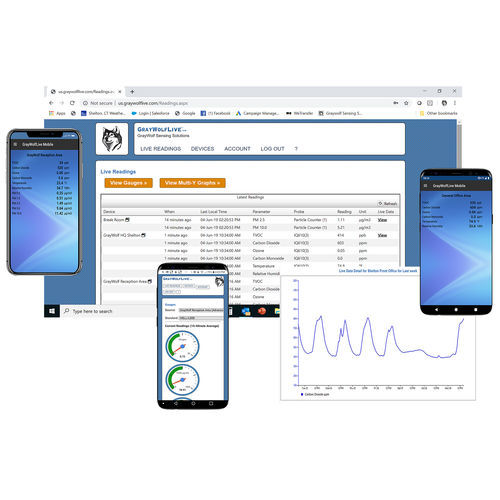 Logiciel temps réel - GrayWolfLive® - GrayWolf Sensing Solutions - de gestion / industriel / pour smartphone