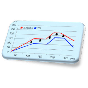 Pâte pour brasage - T4AB58-HF series - Koki Company Limited - à base d'argent / pour équipement électrique / pour hautes températures