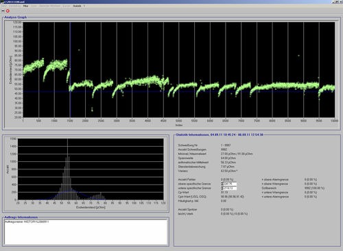 Logiciel d'analyse - SPATZQS+ - Matuschek Meßtechnik GmbH - statistique / de qualité / pour électrode