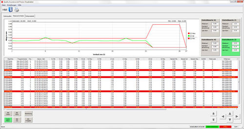 Logiciel de visualisation - QAPV - D. Friedrich - de qualité / de base de données ODBC / de process