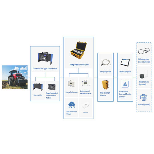 Système de détection pour gaz d'échappement - Standard version - Cubic Instruments (Wuhan) Ltd. - pour véhicules diesel / pour engins non routiers