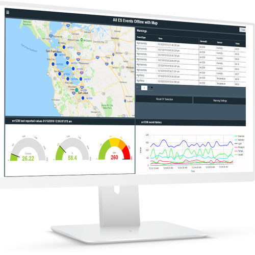 Logiciel d'analyse - Proficy Operations Hub - General Electric - de développement / de visualisation / de commande