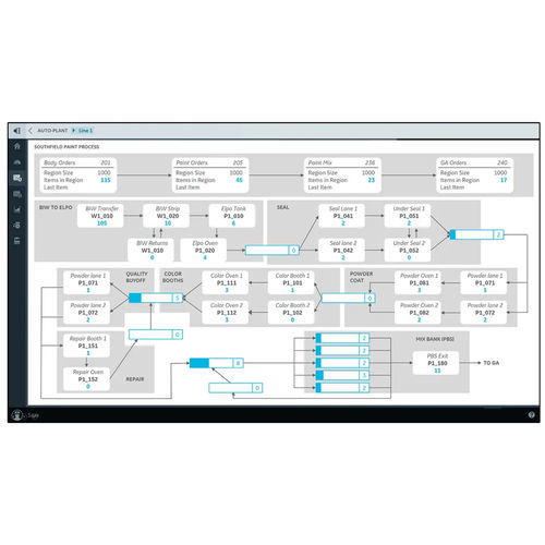 Logiciel de supply chain - Tracking & Routing - General Electric - de supervision / de base de données ODBC / de gestion