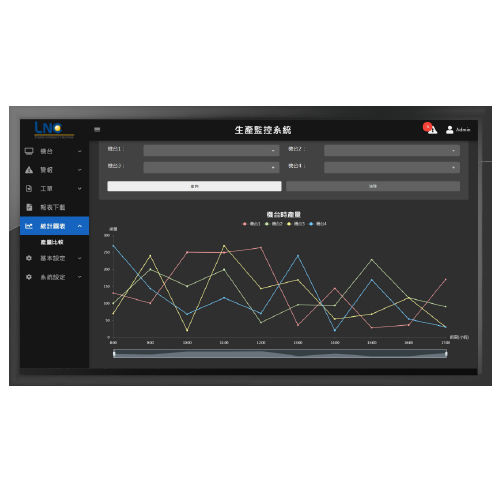 Logiciel de SCADA - LNC Technology - de machine / pour l'industrie 4.0 / navigateur web