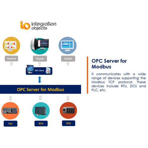 Logiciel HMI - OPC Server for Modbus - Integration Objects - de SCADA / configuration / d'interface