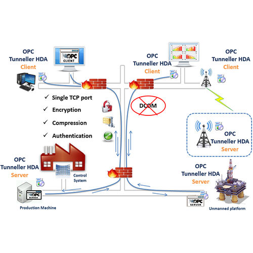 Logiciel de tunneling OPC - OPCNet Broker HDA - Integration Objects