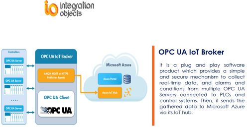 Logiciel OPC - OPC UA IoT Broker - Integration Objects - UA / temps réel