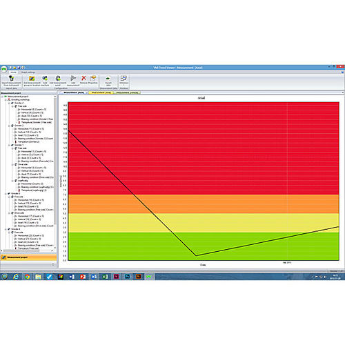Logiciel d'analyse de vibration - TrendView™ - VMI International AB - de mesure / de base de données ODBC / de process