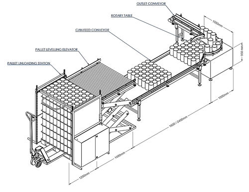 Palettiseur couche par couche - SEMI-AUTOMATIC DEPALLETIZER - Sapli - de canettes / pour bouteilles / motorisé
