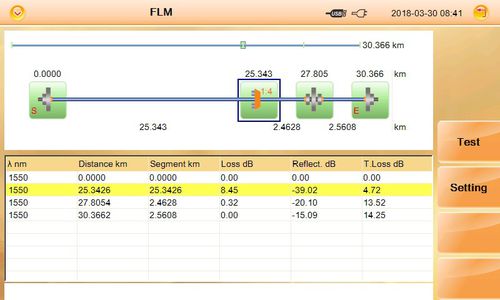 Logiciel de mesure - FLM  - Shanghai Grandway Telecom Tech Co. Ltd - de test / pour l'optique