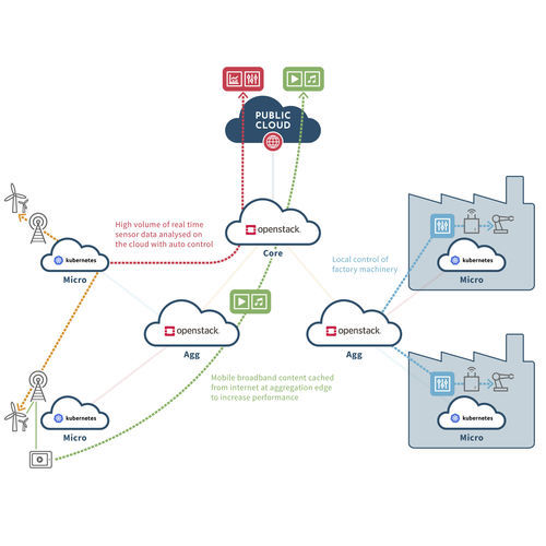 Logiciel d'automatisation - Accanto Systems - d'optimisation / de réseau / pour les infrastructures