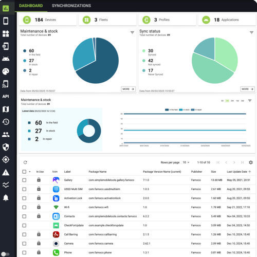 Suite logicielle de supervision - FAMOCO - de commande / de gestion / de gestion de flotte