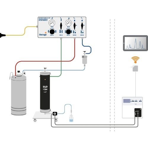 Système de surveillance d'oxygène - Biotage®  Flash 150/400 - BIOTAGE - pour liquides / sur roulettes / mural