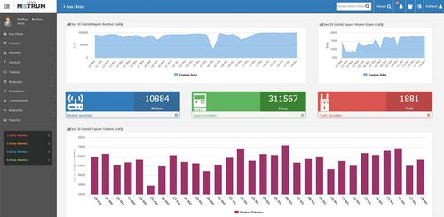 Logiciel de gestion de consommation d'énergie - METRUM - Luna Elektrik - d'analyse / de reporting / d'électricité
